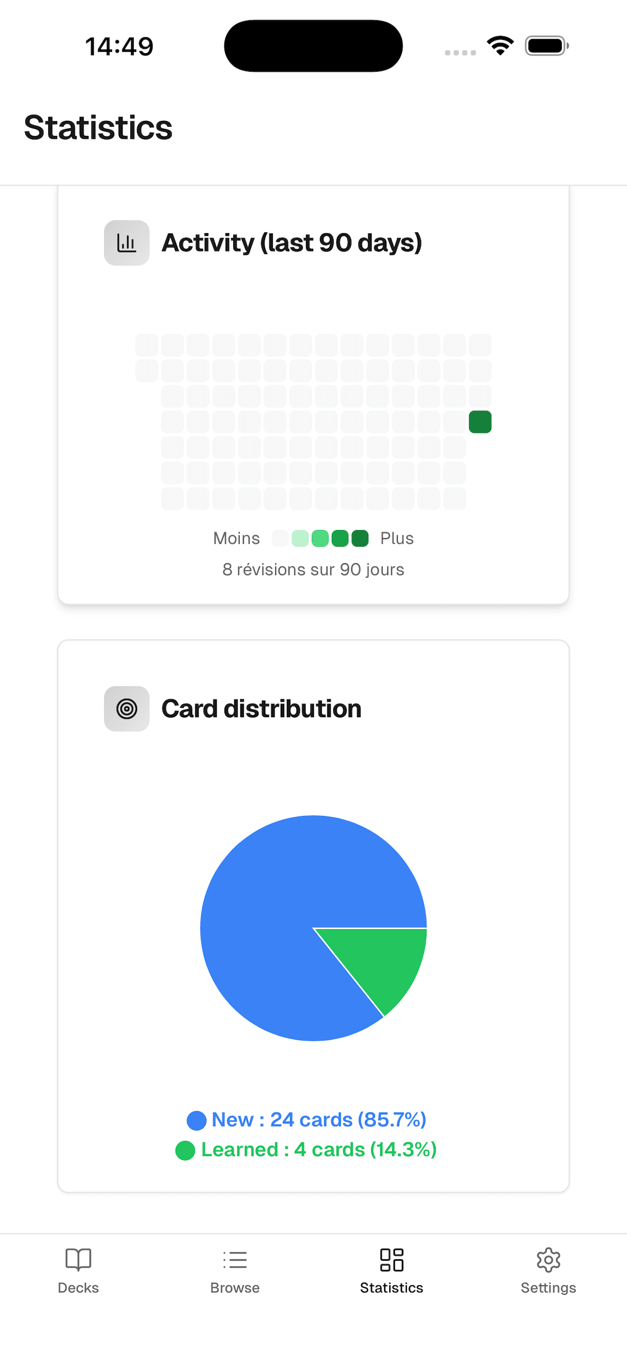 Statistiques de révision
